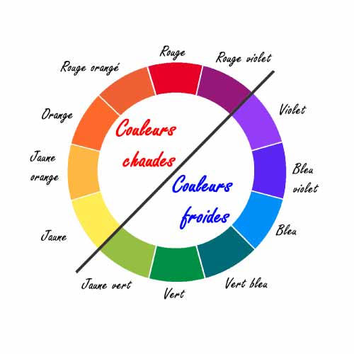 colour wheel